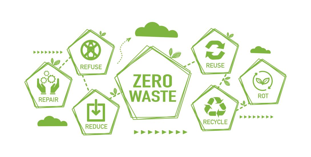 Zero waste - refuse, reduce, recycle, repair and rot